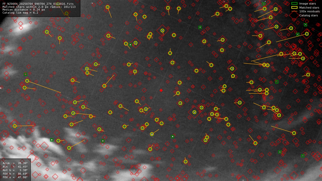 Astrometry report