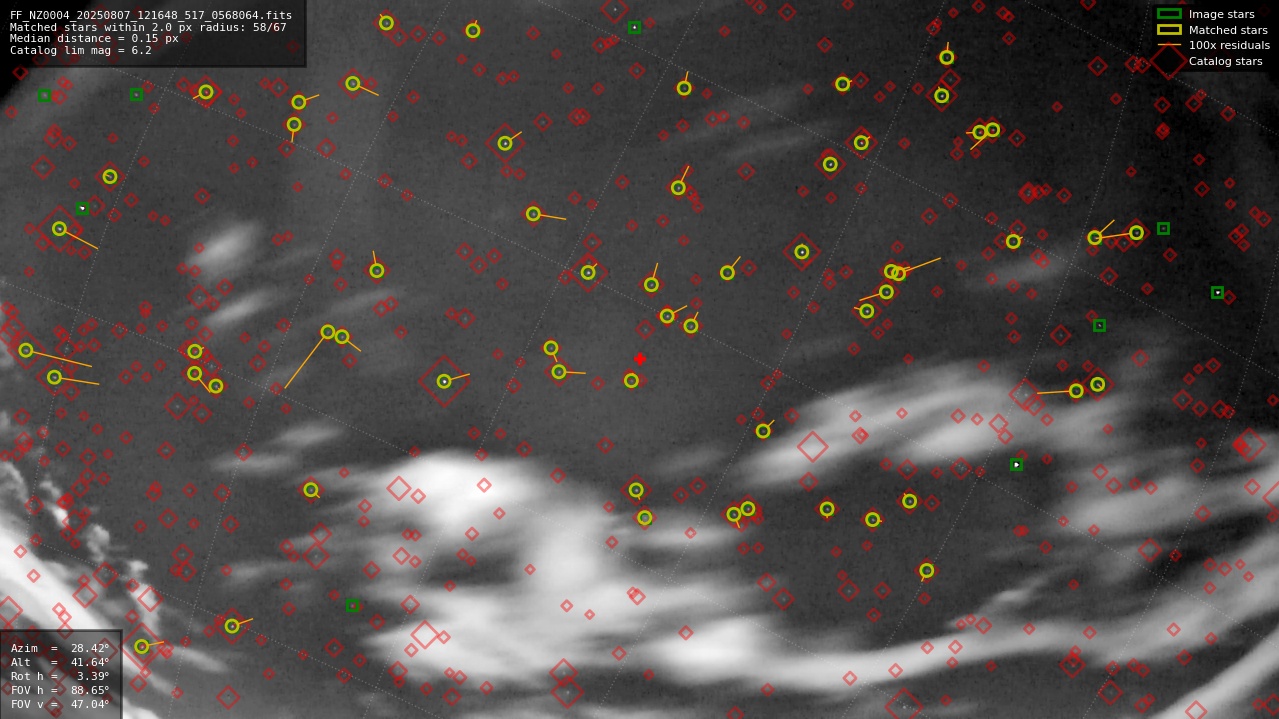 Astrometry report