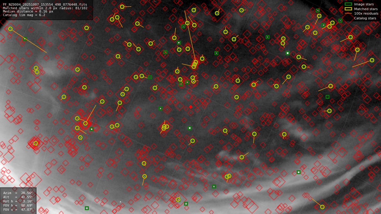 Astrometry report