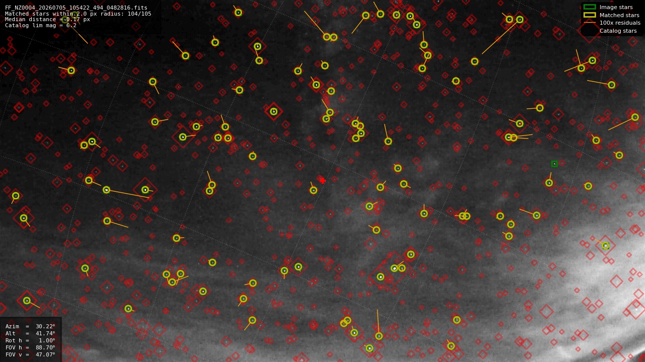 Astrometry report