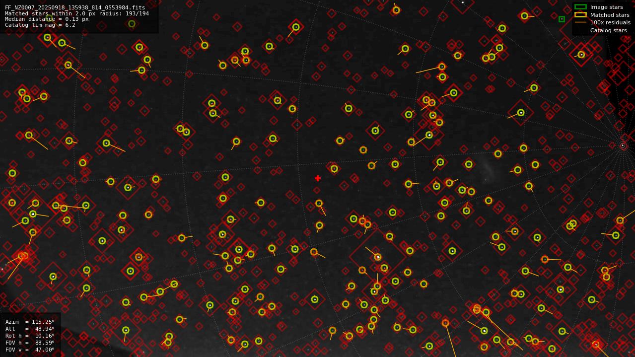 Astrometry report
