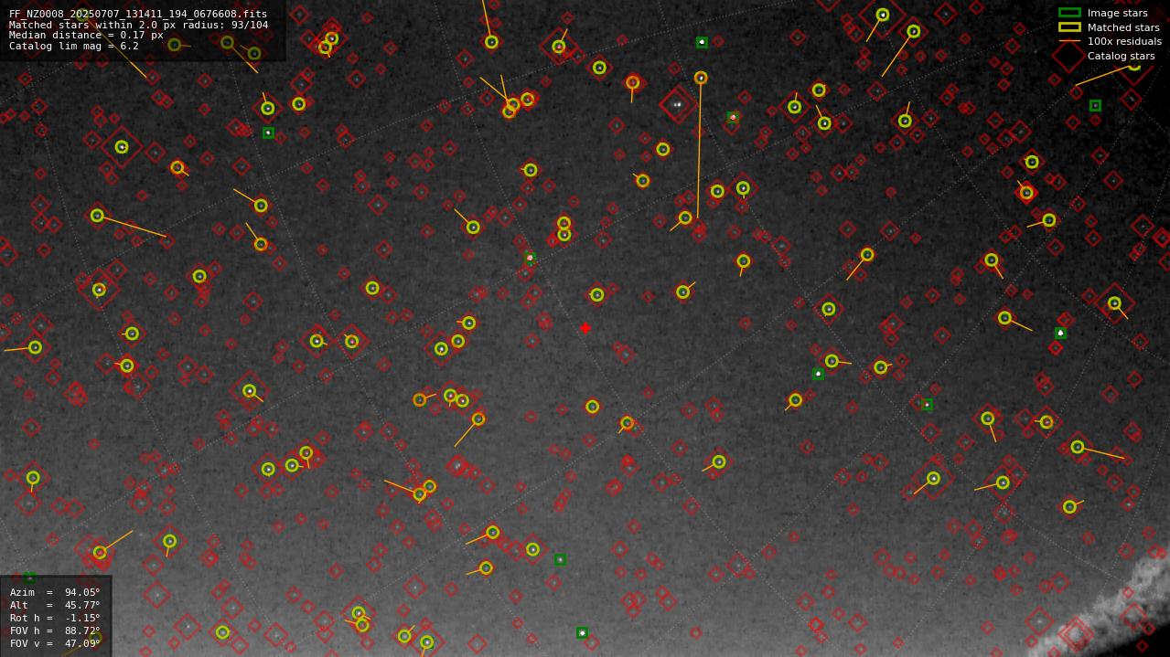 Astrometry report