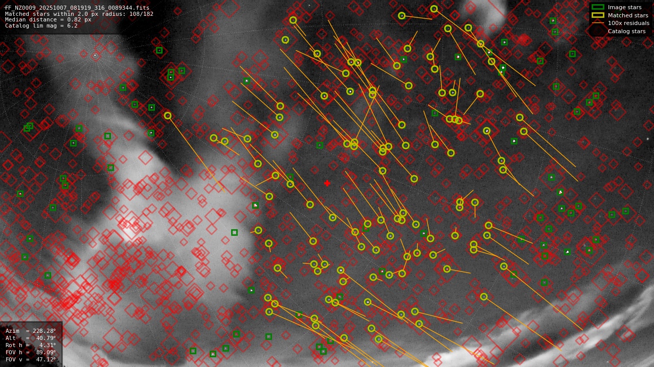 Astrometry report