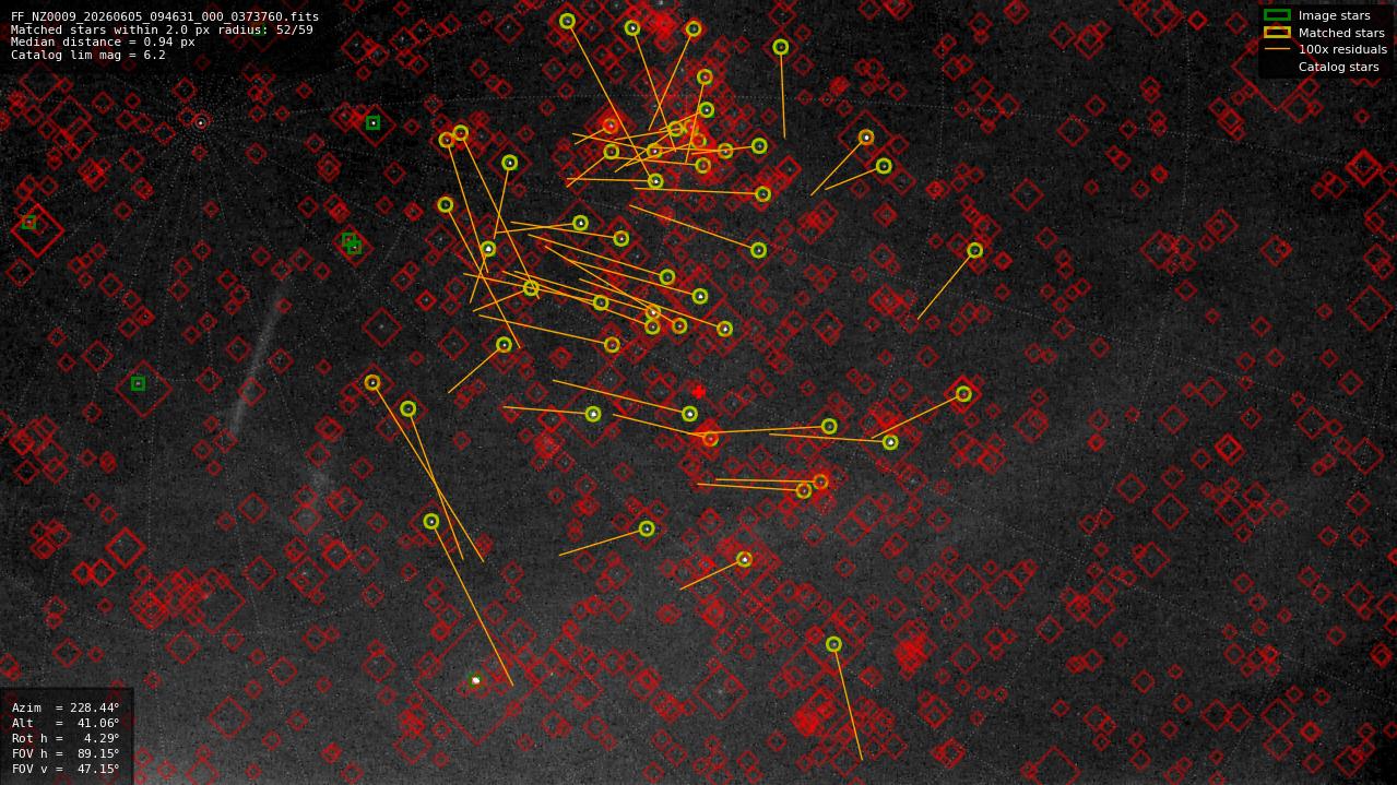 Astrometry report