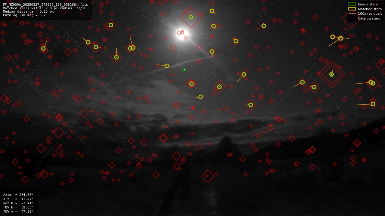 Astrometry report