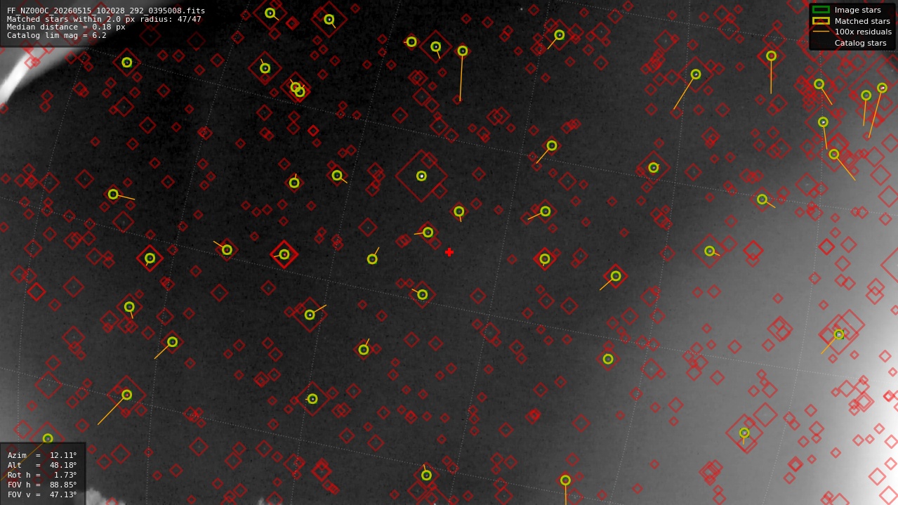 Astrometry report
