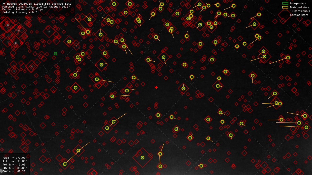 Astrometry report