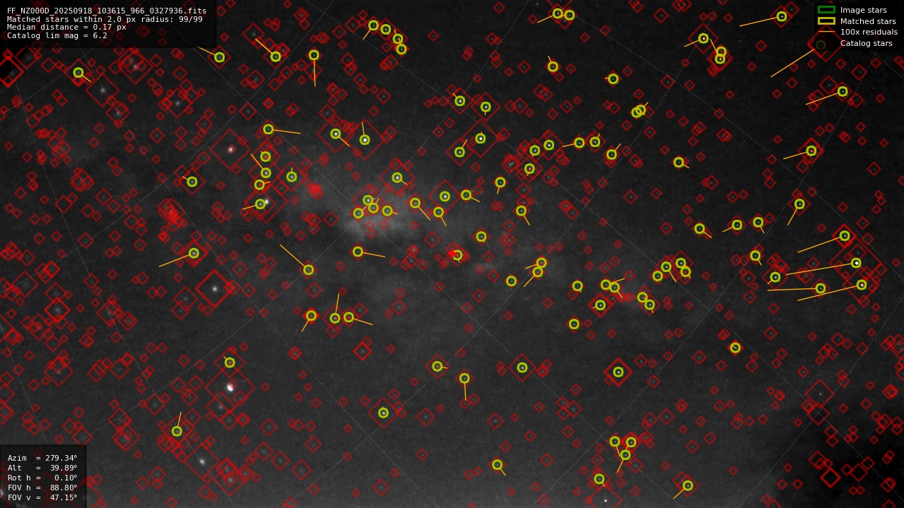 Astrometry report