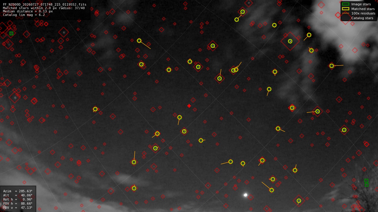 Astrometry report
