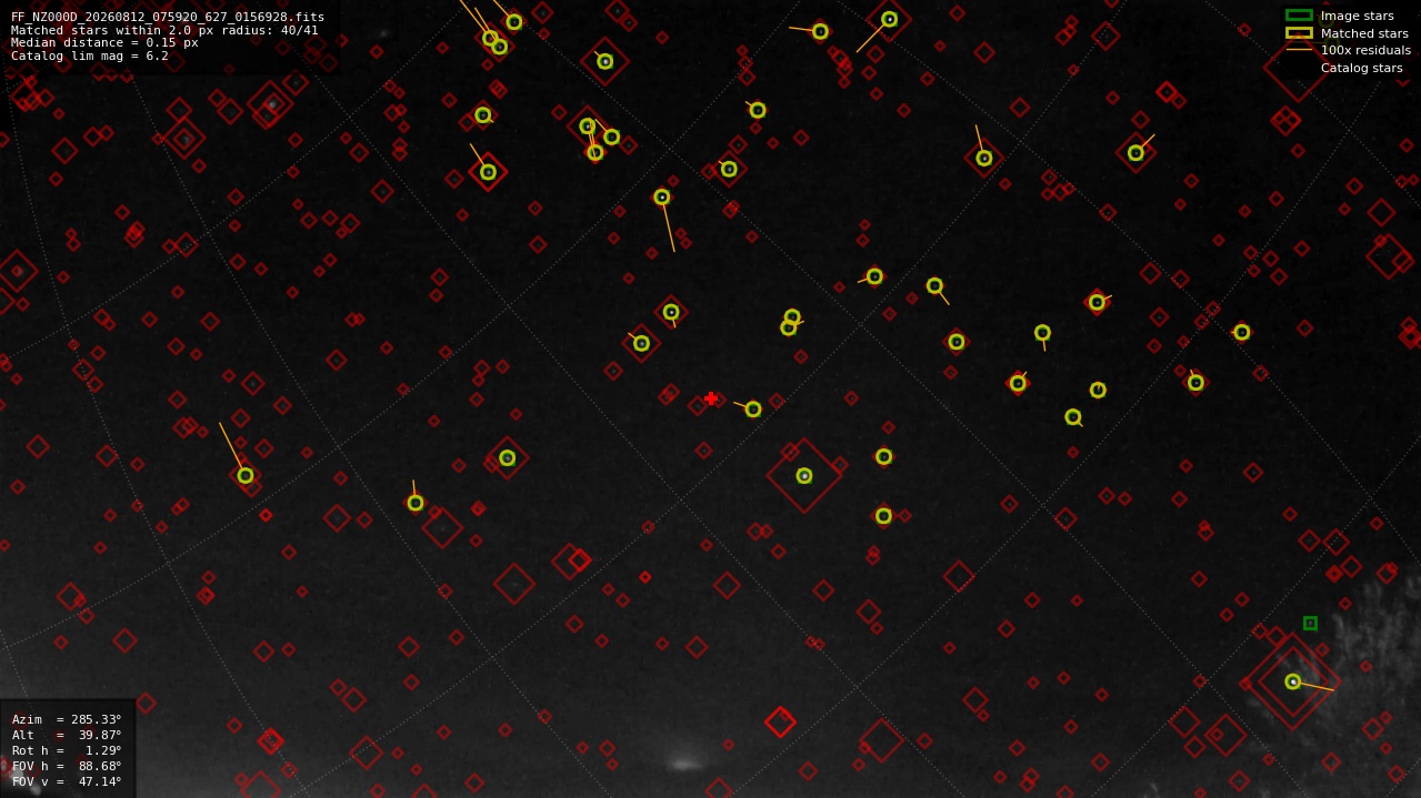 Astrometry report