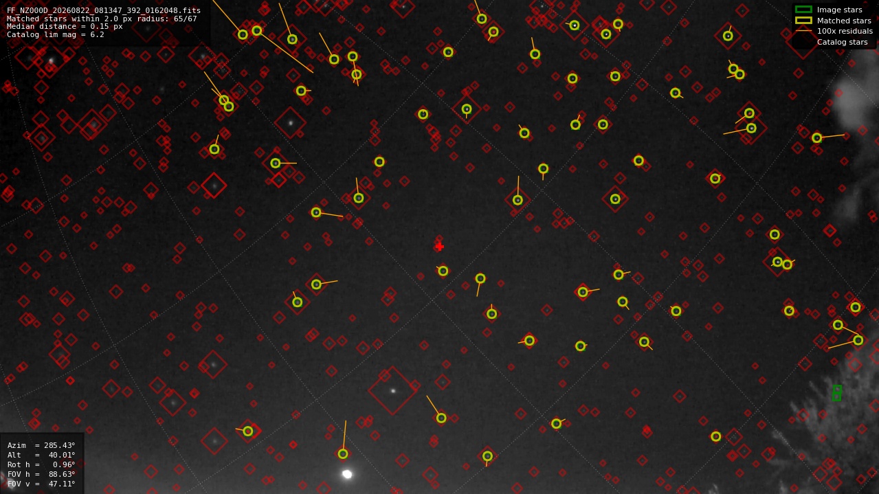 Astrometry report