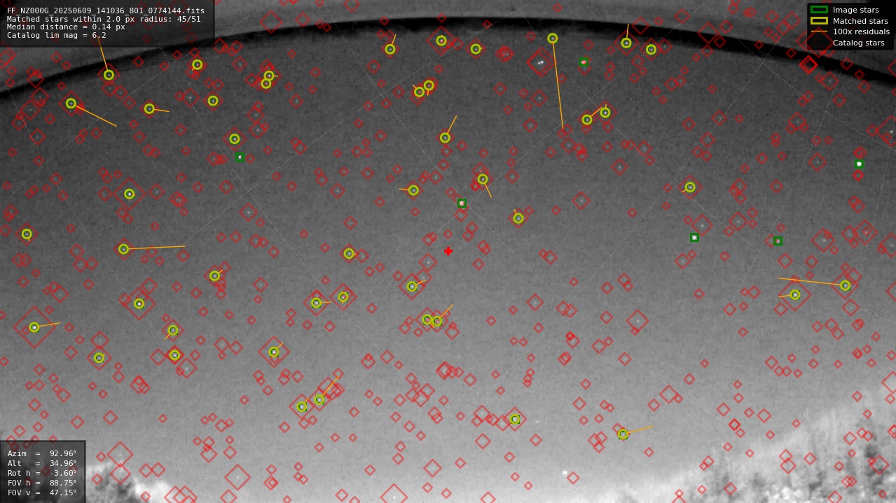 Astrometry report