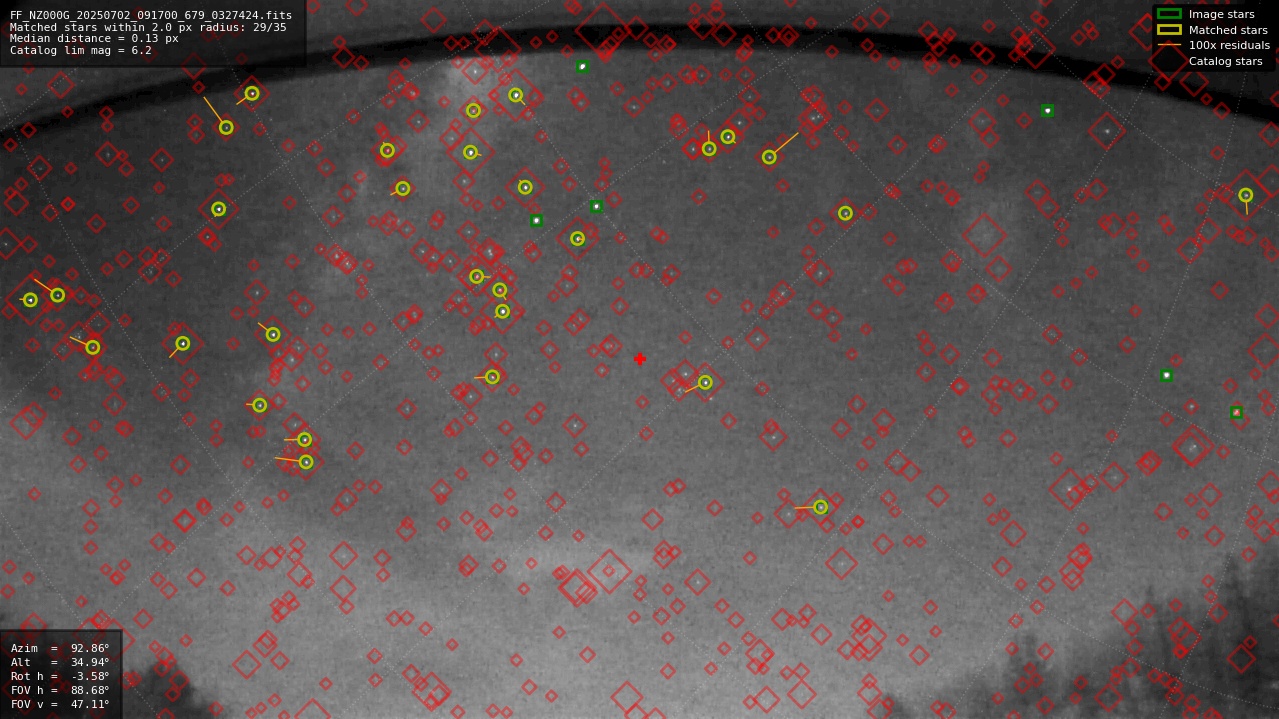 Astrometry report