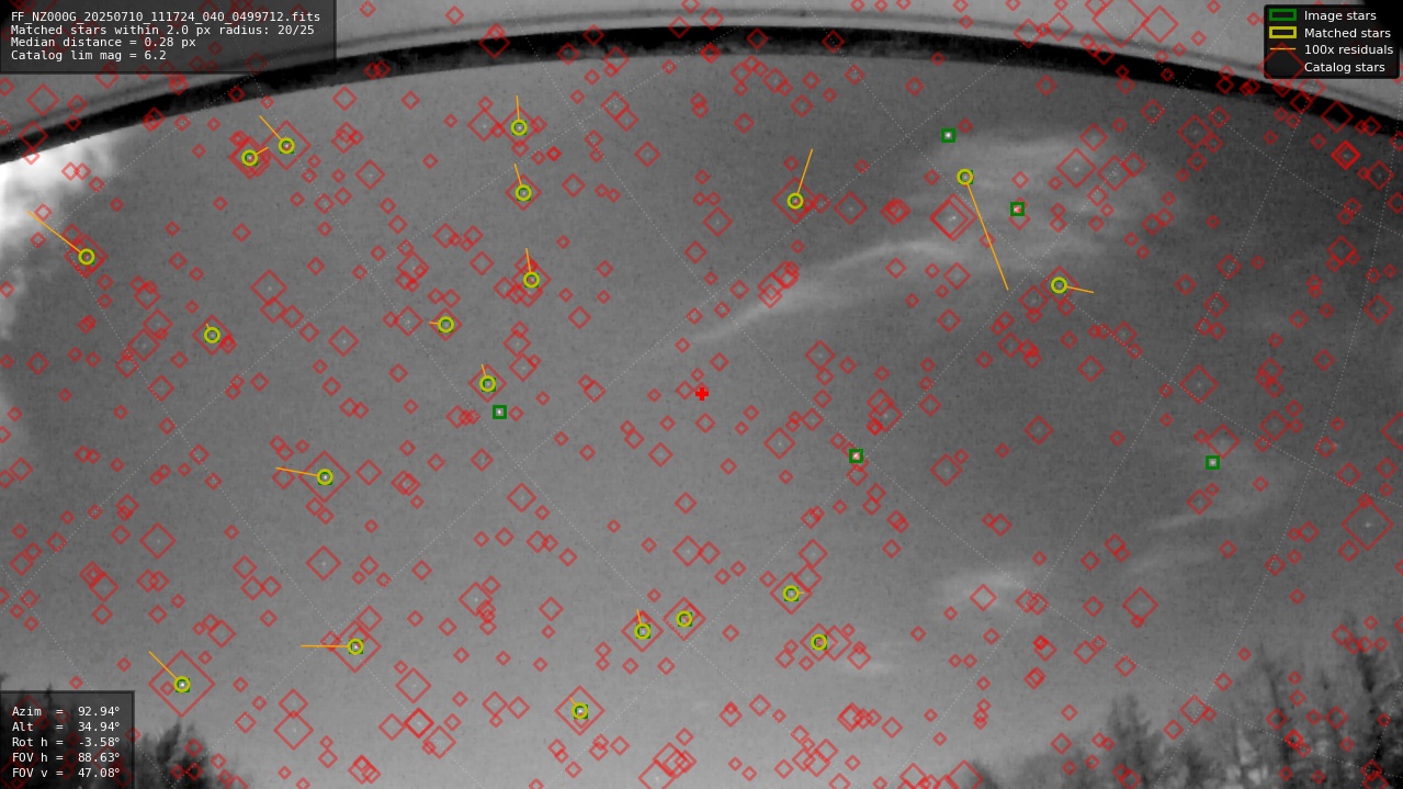 Astrometry report