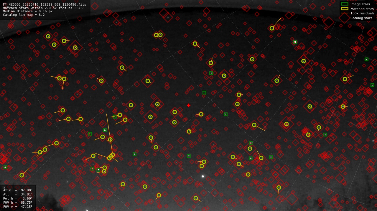 Astrometry report