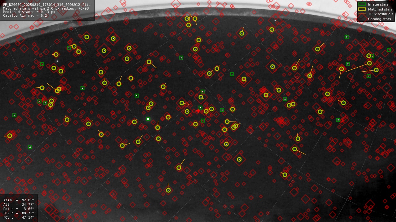 Astrometry report