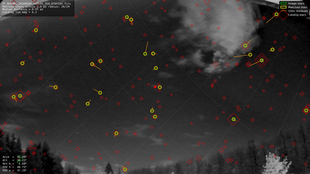 Astrometry report