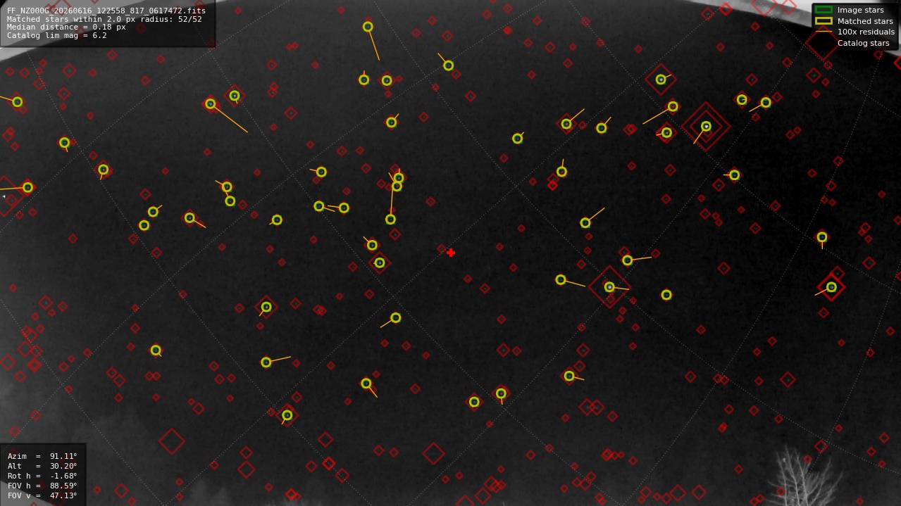 Astrometry report