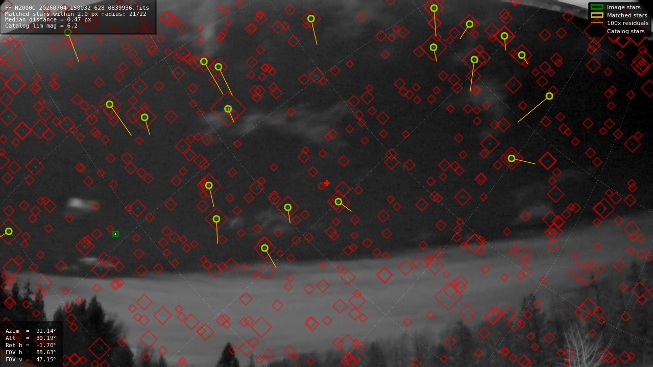 Astrometry report