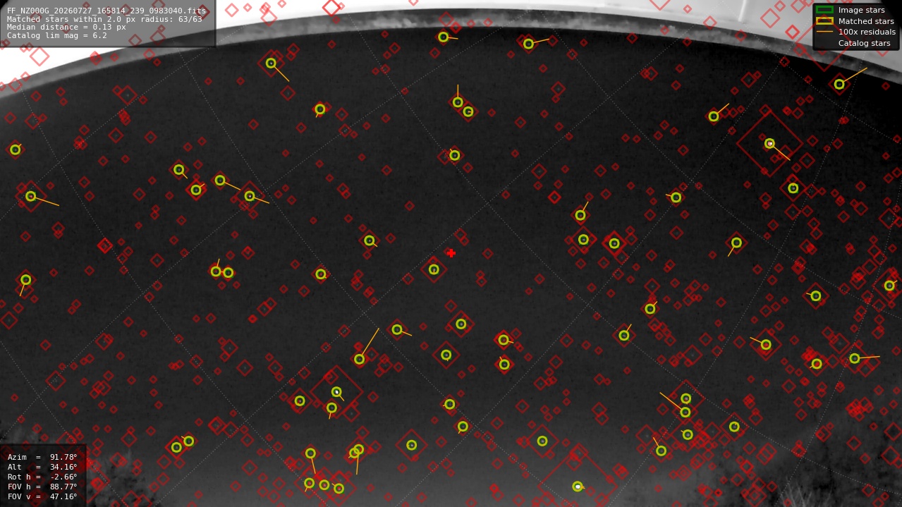 Astrometry report