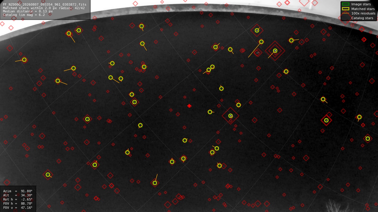 Astrometry report