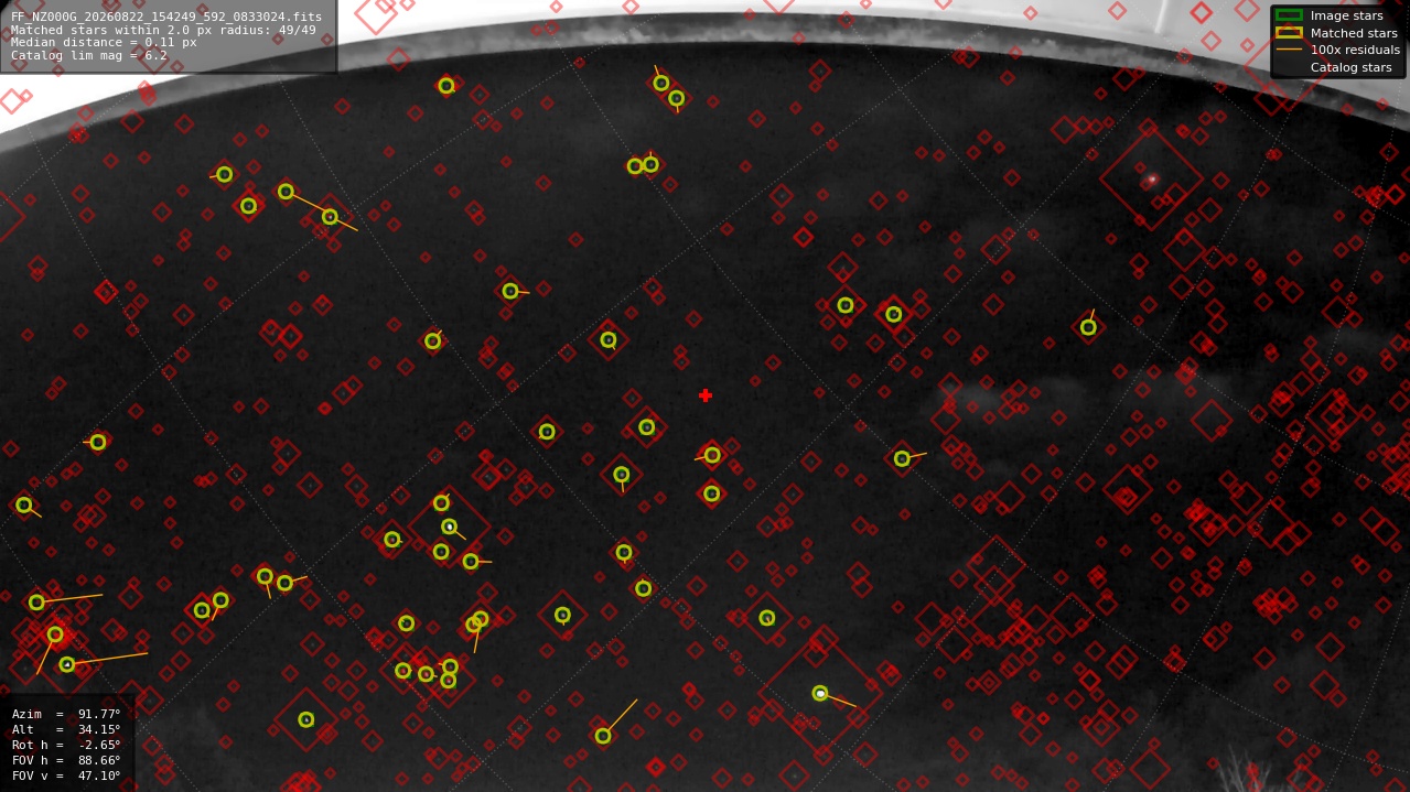 Astrometry report
