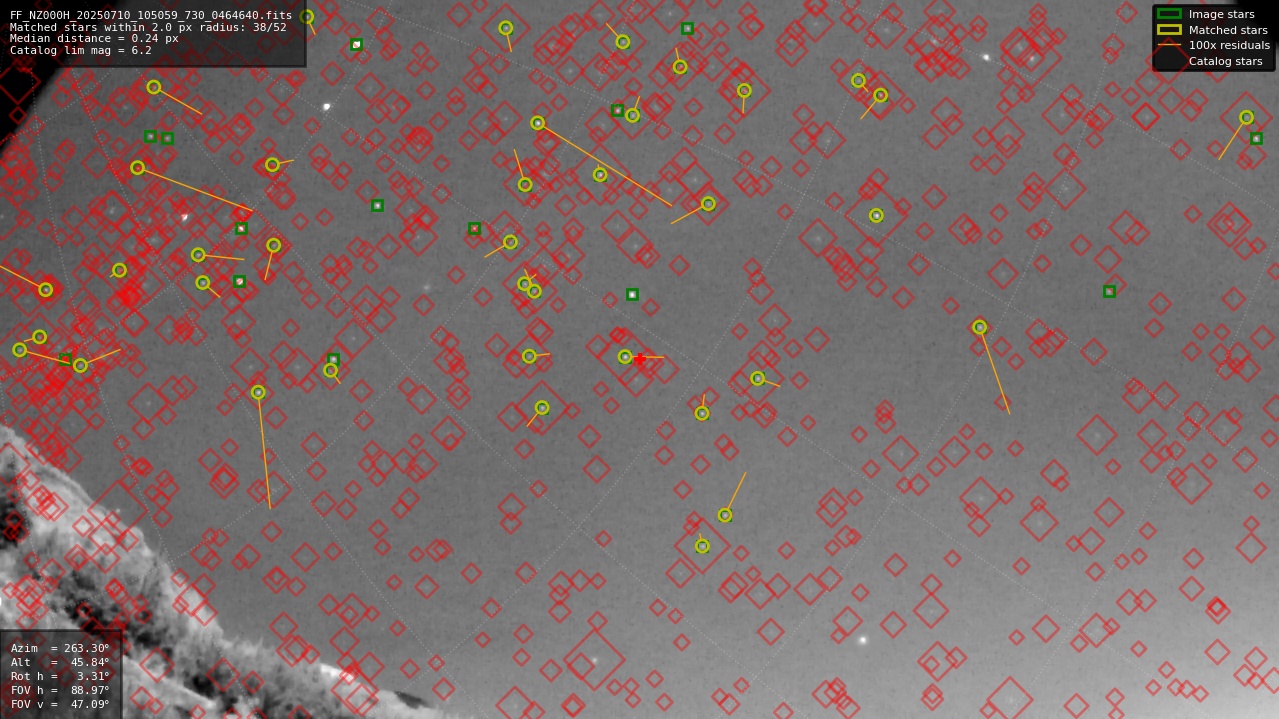 Astrometry report