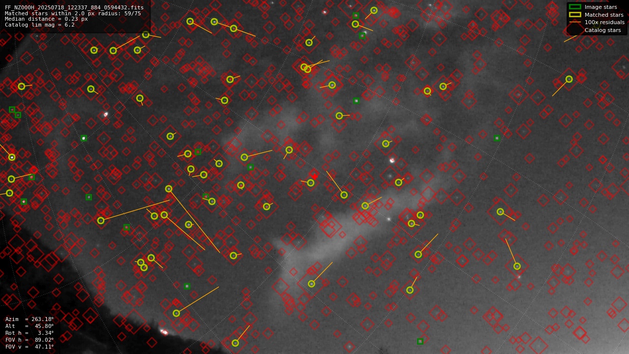 Astrometry report