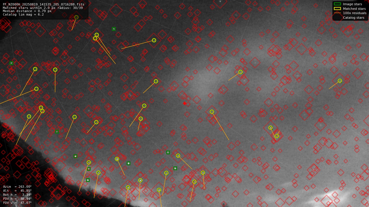 Astrometry report