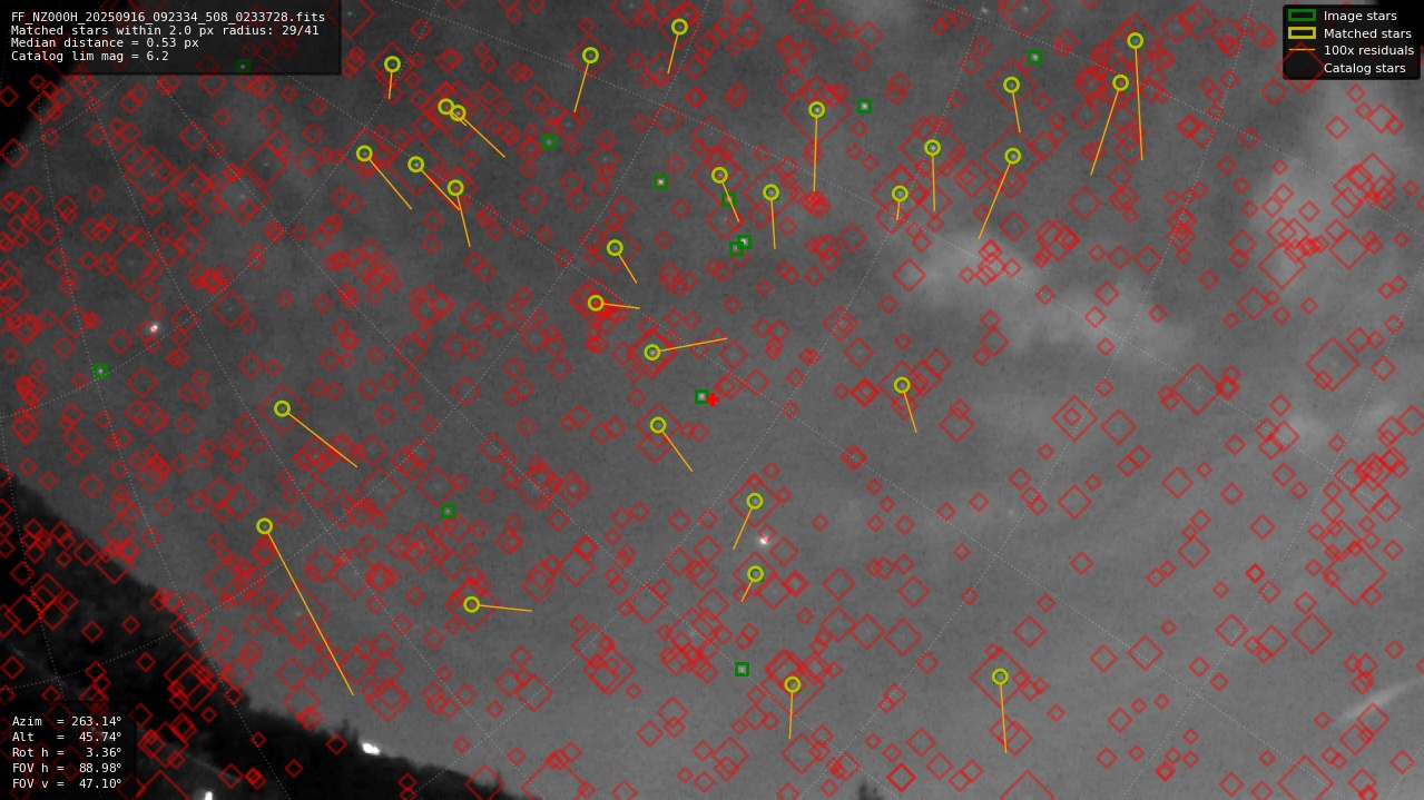Astrometry report