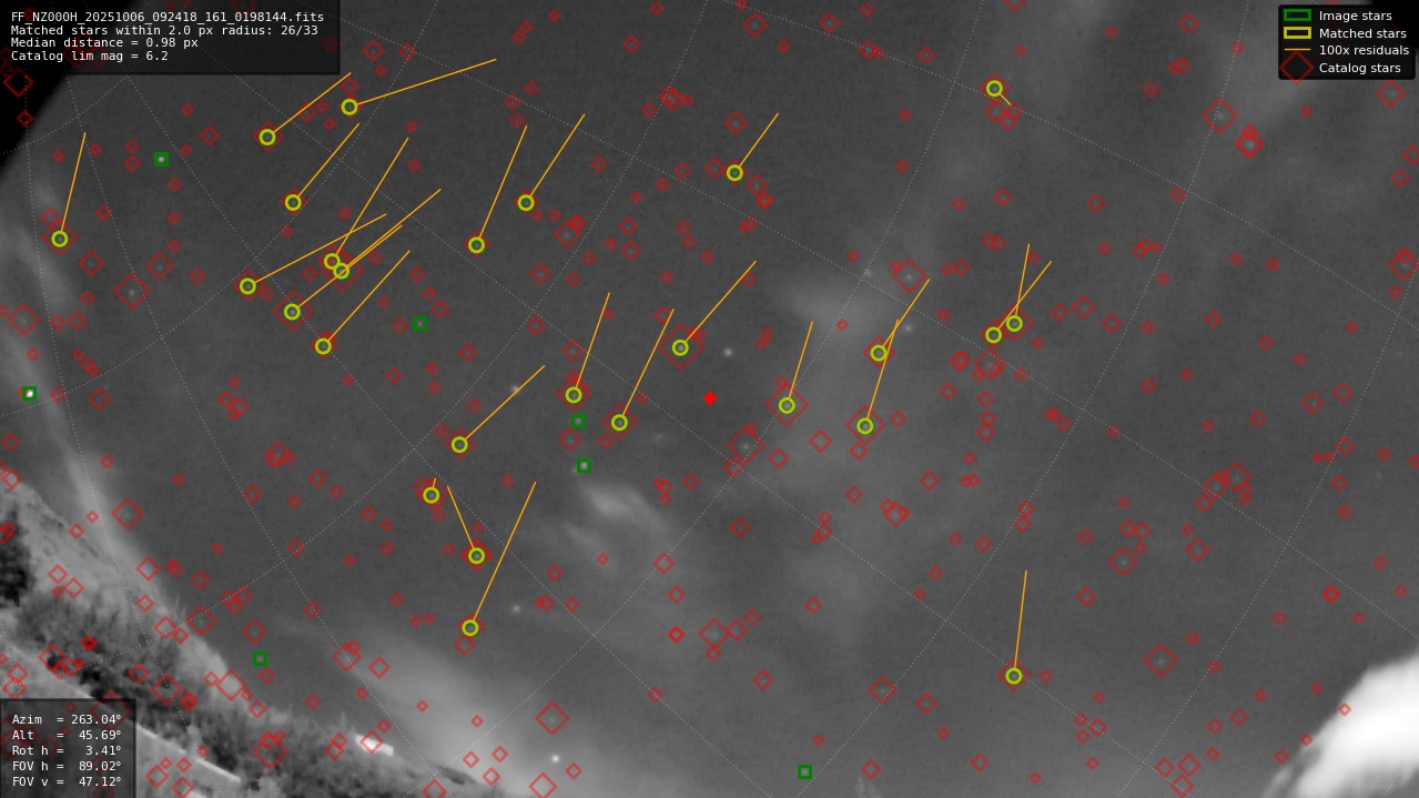 Astrometry report