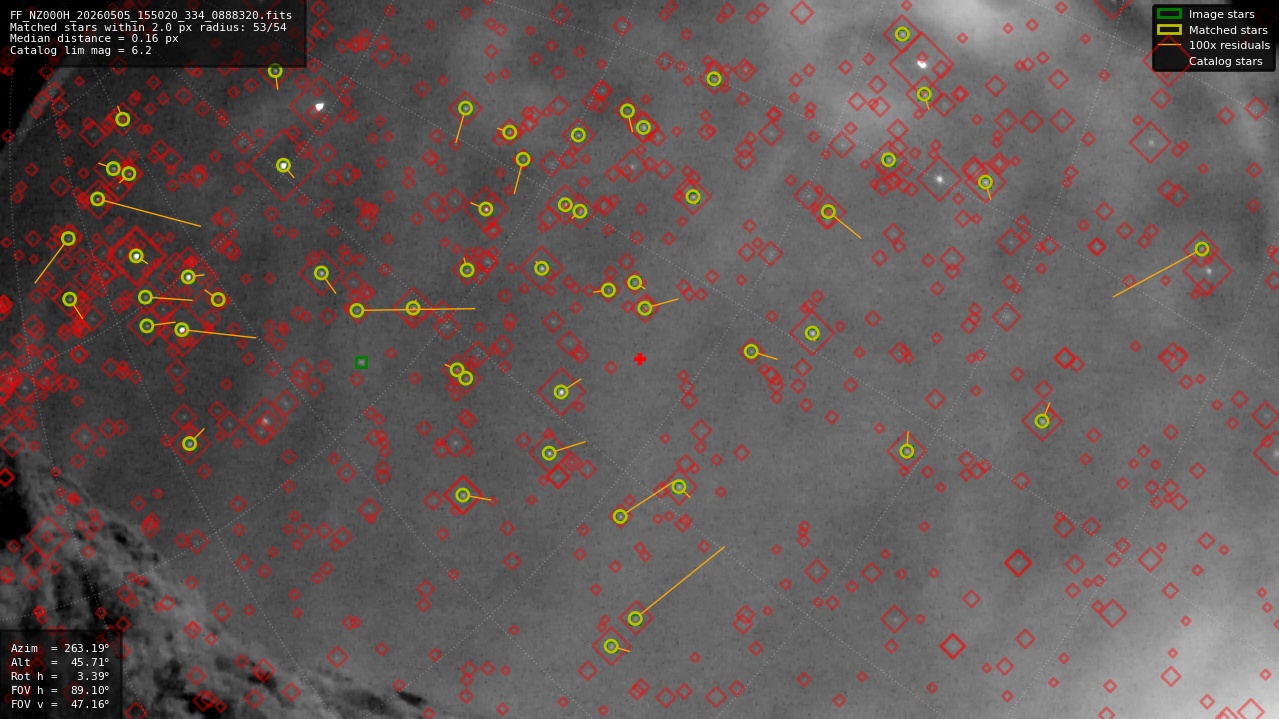 Astrometry report
