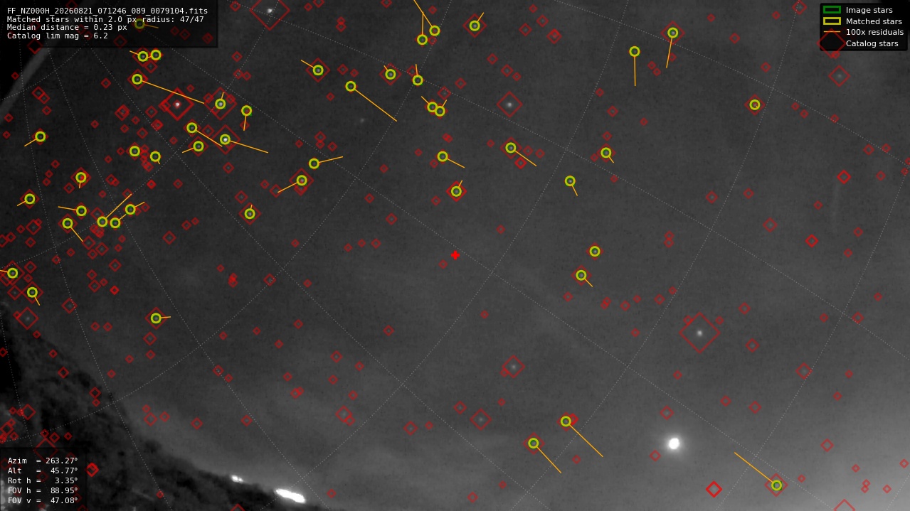 Astrometry report