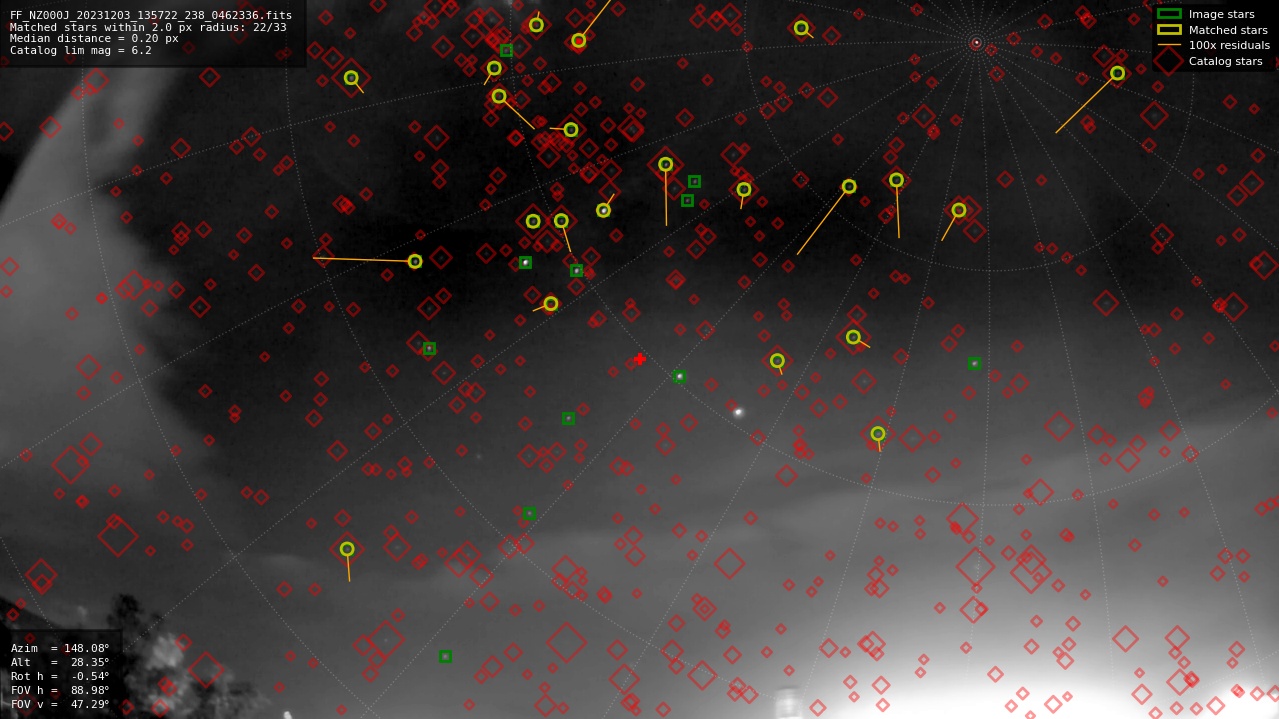 Astrometry report