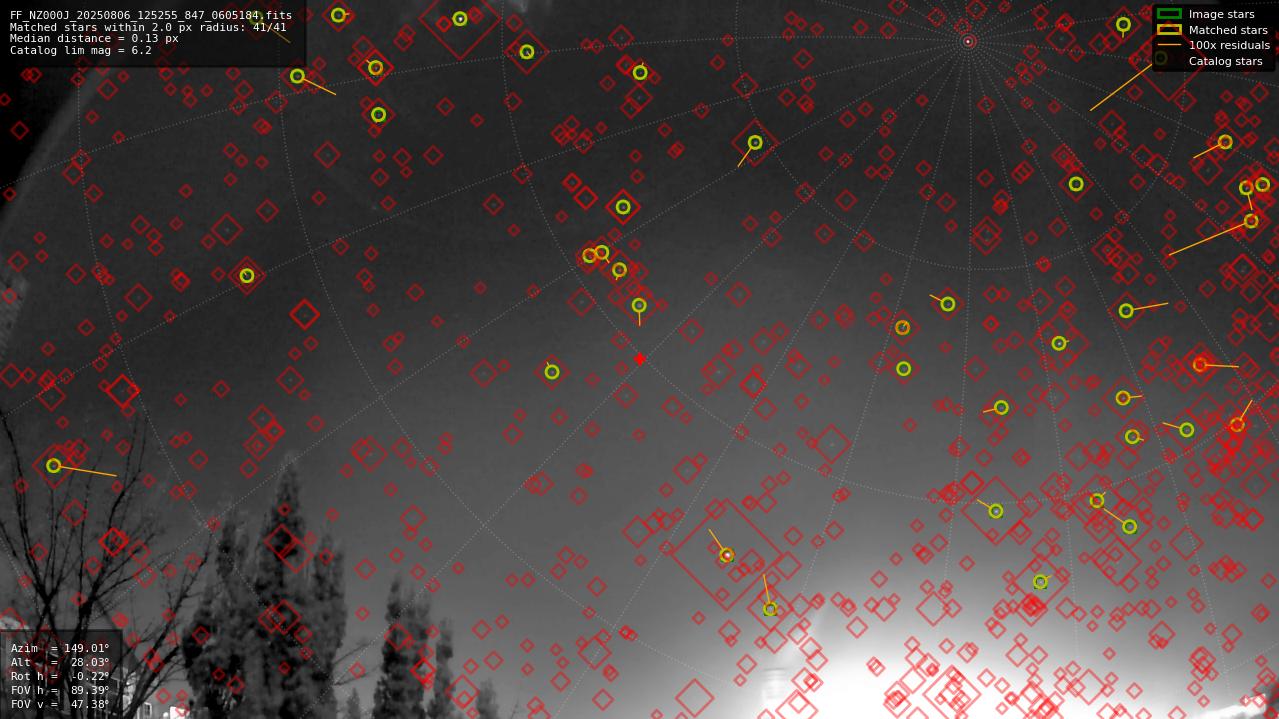 Astrometry report