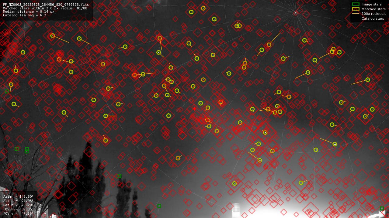 Astrometry report