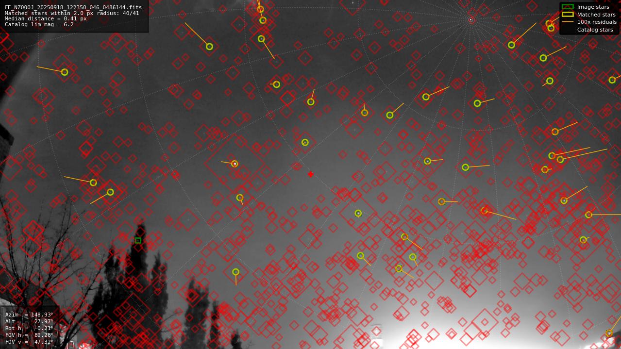 Astrometry report