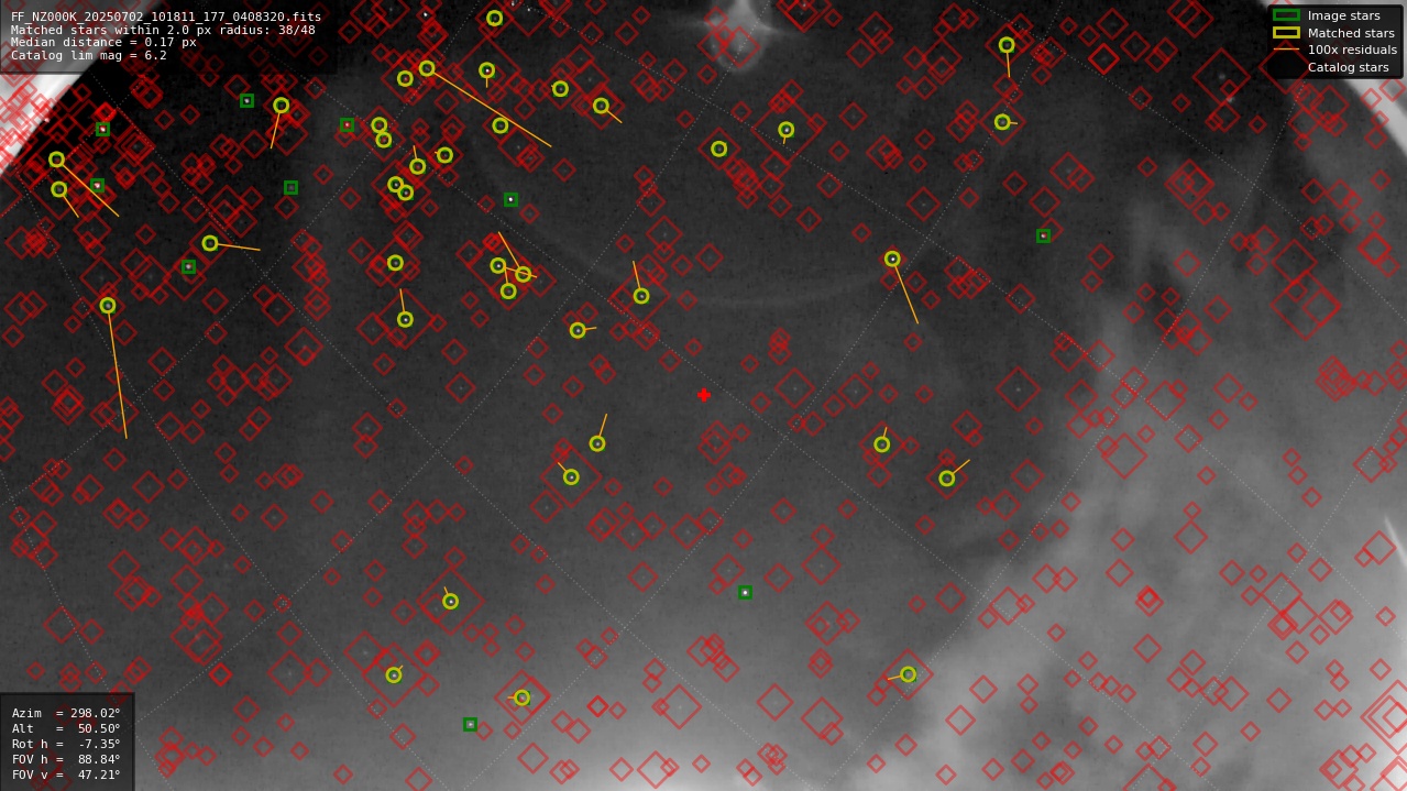 Astrometry report