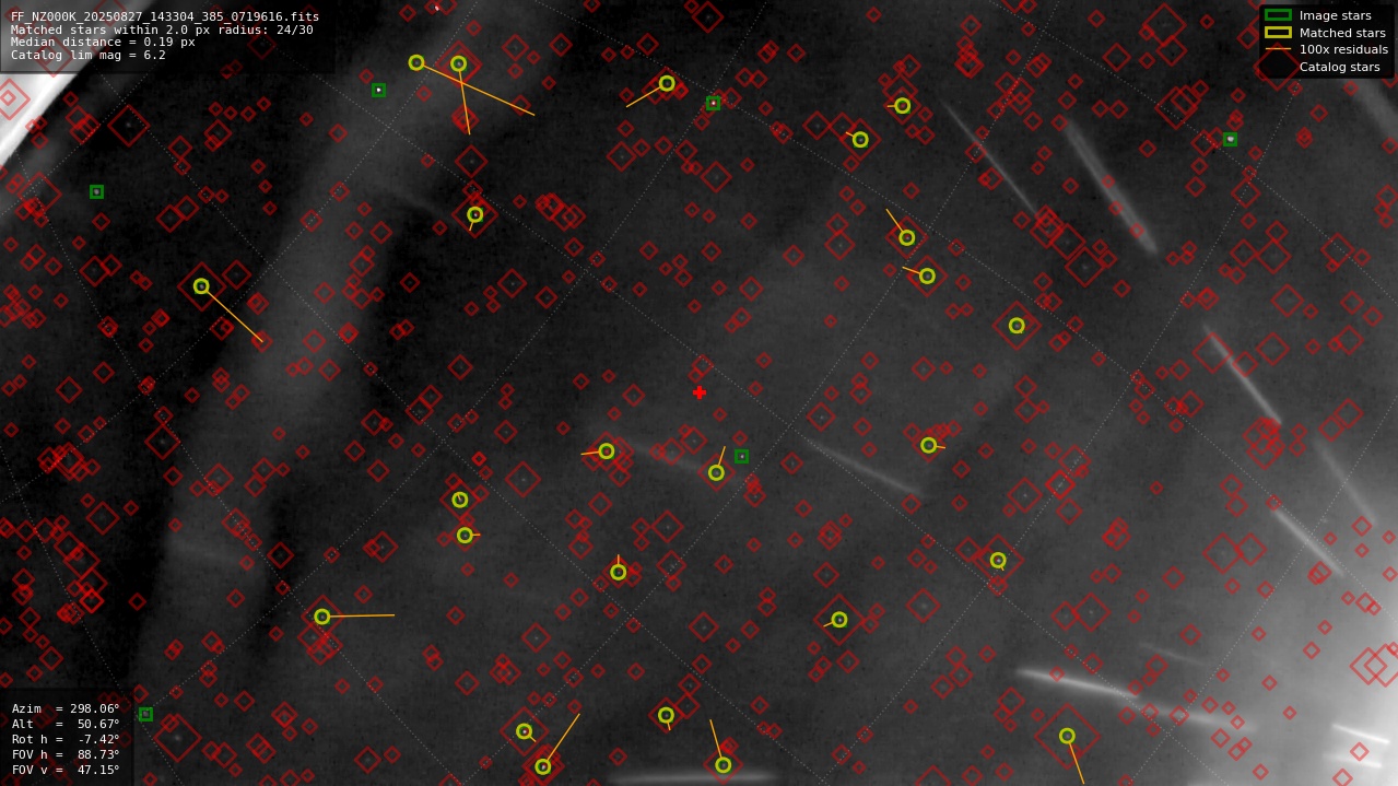 Astrometry report