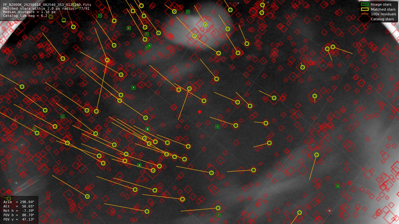 Astrometry report