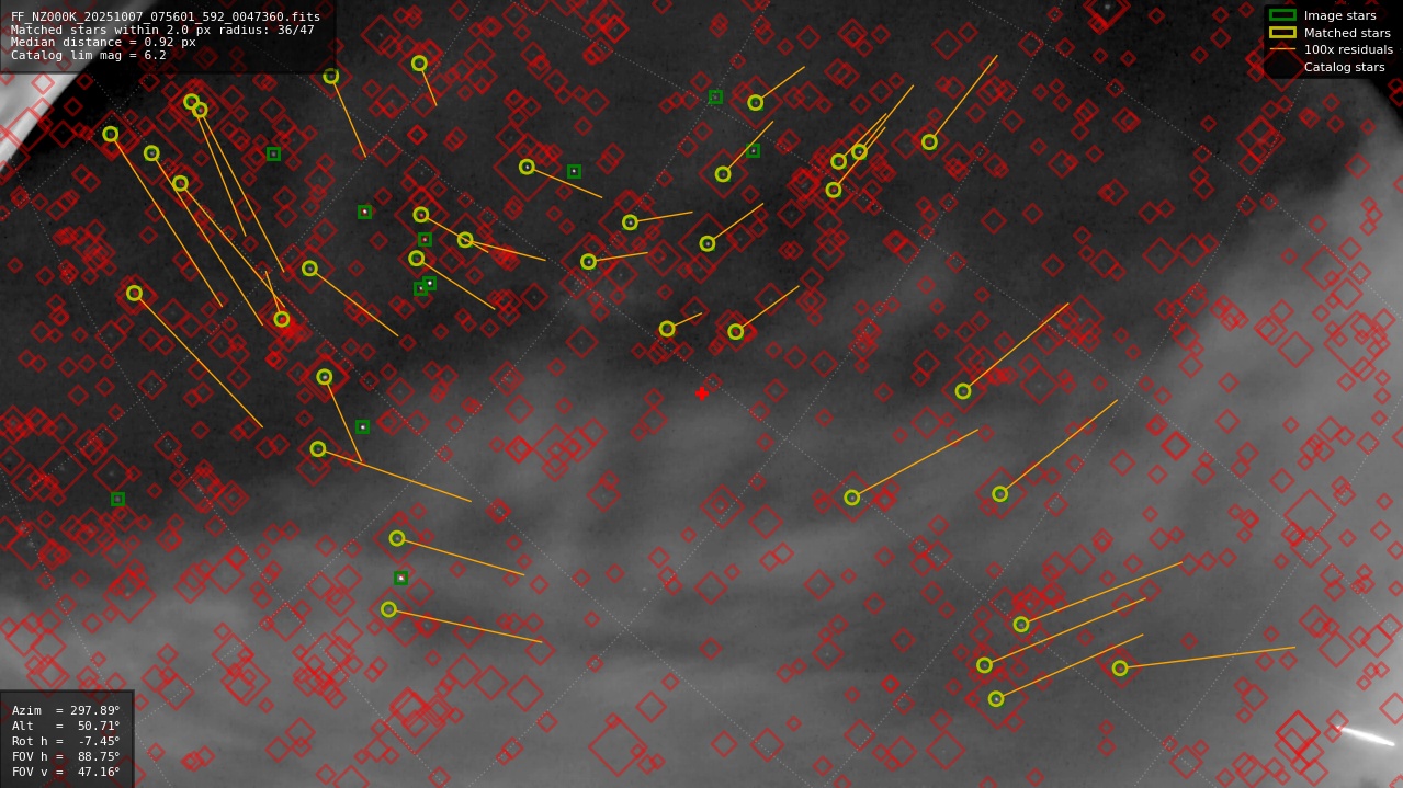 Astrometry report