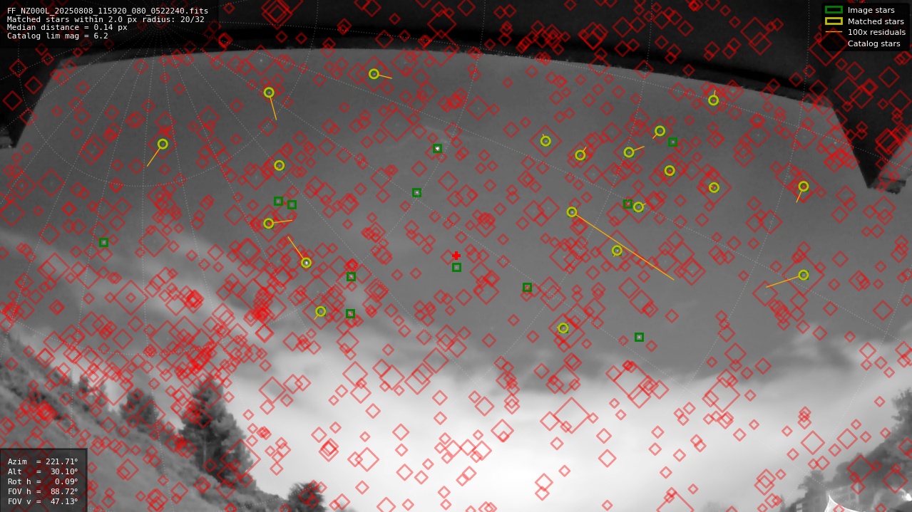 Astrometry report