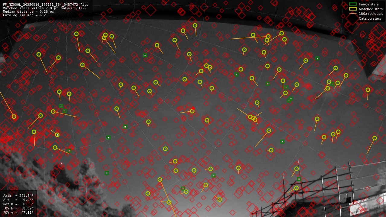 Astrometry report