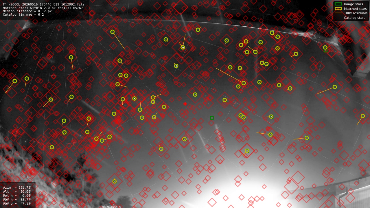 Astrometry report