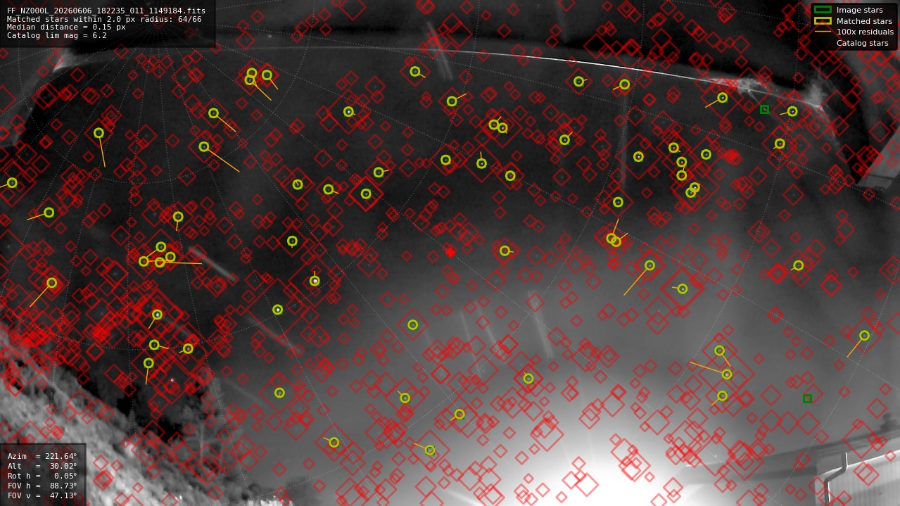 Astrometry report