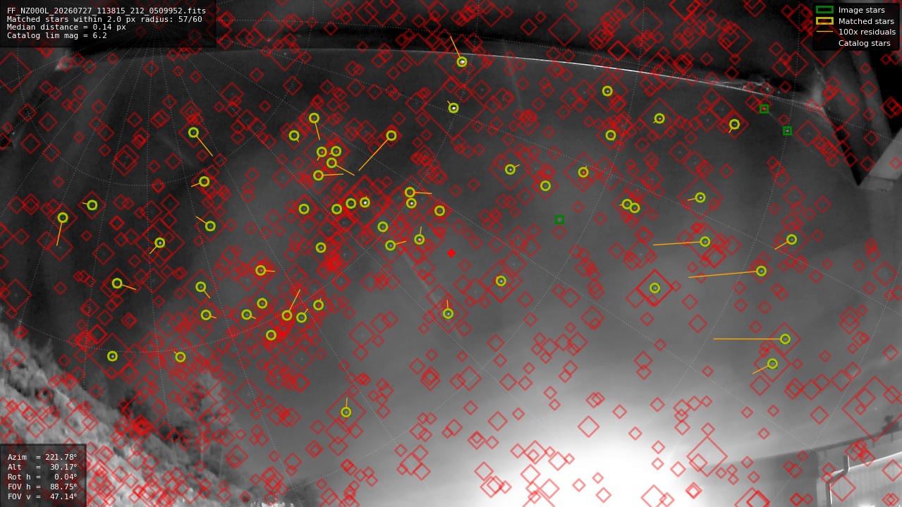 Astrometry report