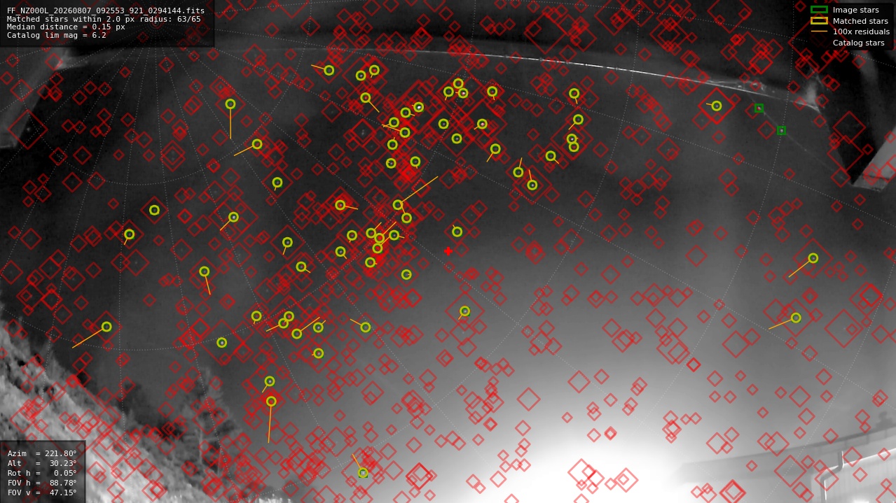 Astrometry report