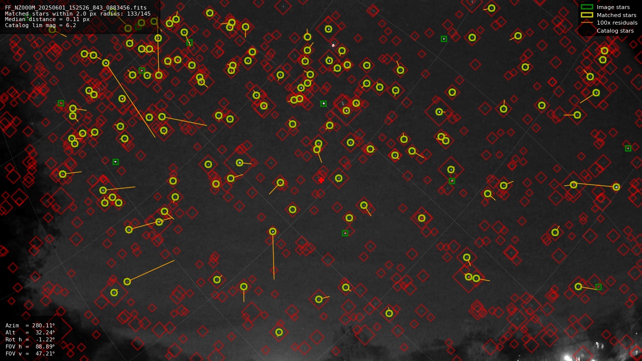 Astrometry report