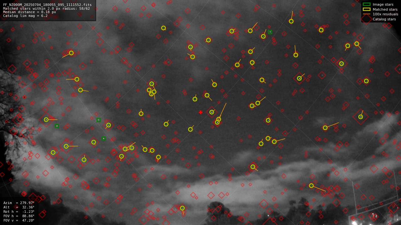 Astrometry report