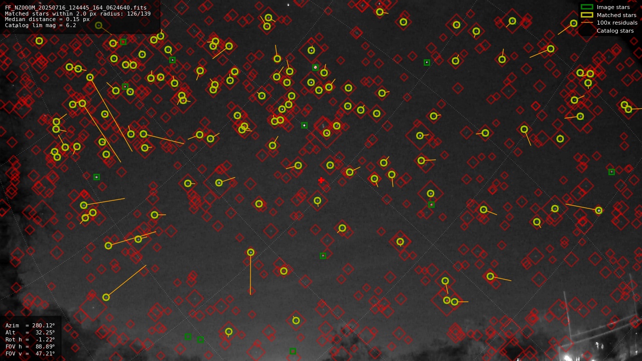 Astrometry report